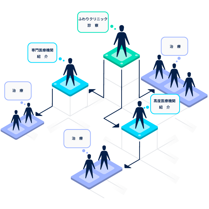 ふわりクリニック総合内科
