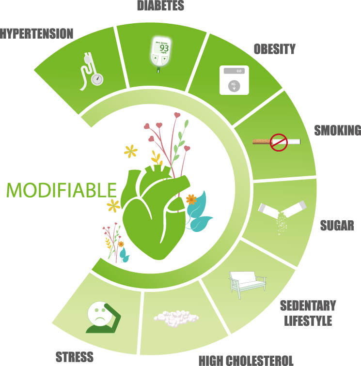 医療法人海歯会ふわりクリニック平野院 循環器内科