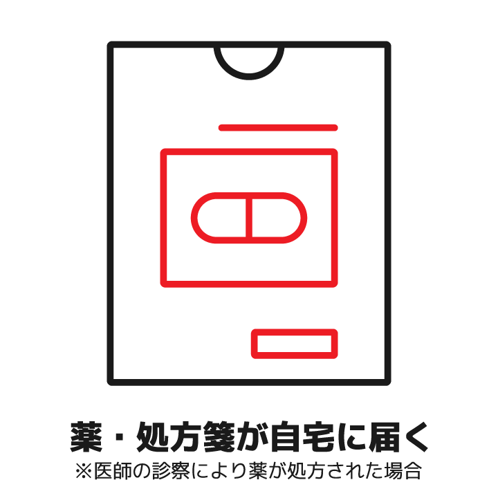 薬・処方箋が自宅に届く（※医師の診察により薬が処方された場合）
