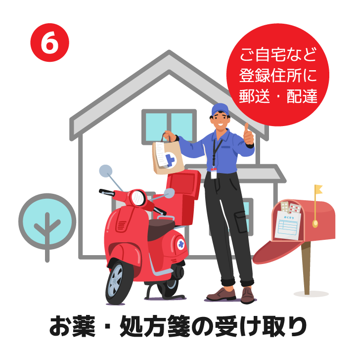 お薬・処方箋の受け取り（ご自宅等登録住所に郵送・配達）
