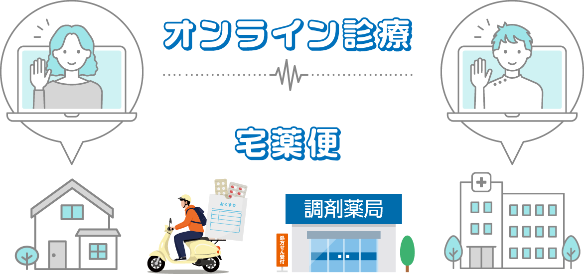 医療法人海歯会「オンライン診療」と「宅薬便」