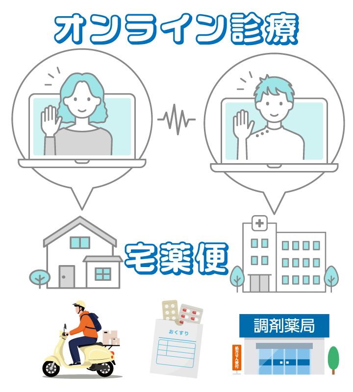 医療法人海歯会「オンライン診療」と「宅薬便」